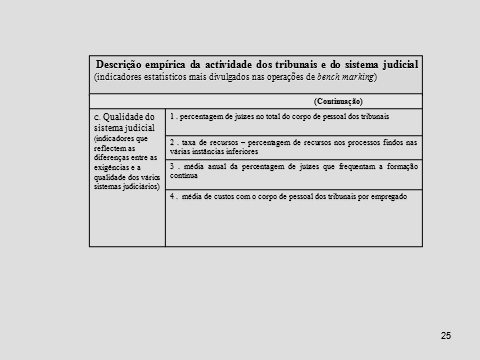 Organização e Administração Judiciárias 1.