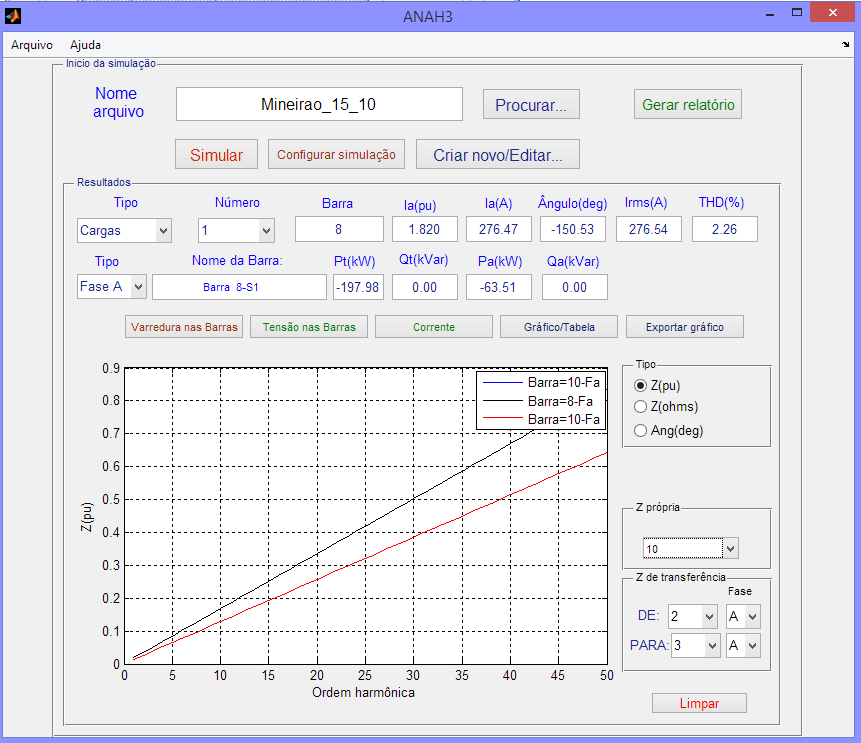 Figura 4.9 - Módulo de resultados Varredura em frequência. 4.4 Modelagem utilizando o ANAH No ANAH, para iniciar uma simulação, deve-se saber, a priori, qual a quantidade de barras que compõe o sistema a ser simulado.