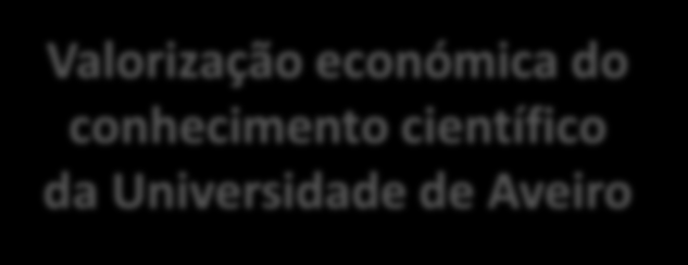 Objectivos de Referência Apoio ao