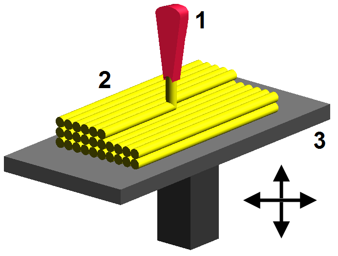 2.2.2. Processos Baseados em Sólidos Modelagem por deposição (FDM) Stratasys O principio básico de funcionamento desta técnica é a construção de protótipos por meio da extrusão da matéria prima.