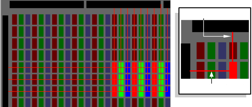15 2.3 Modos de acionamento Os displays de LCD, assim como os de OLED, são displays de matriz (com linhas de varredura e colunas de dados), o que significa que cada subpíxel pode ser acionado de