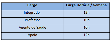 79 Serão ainda utilizados relatórios técnicos de avaliação do Projeto e apresentações elaboradas pela equipe de Coordenação.