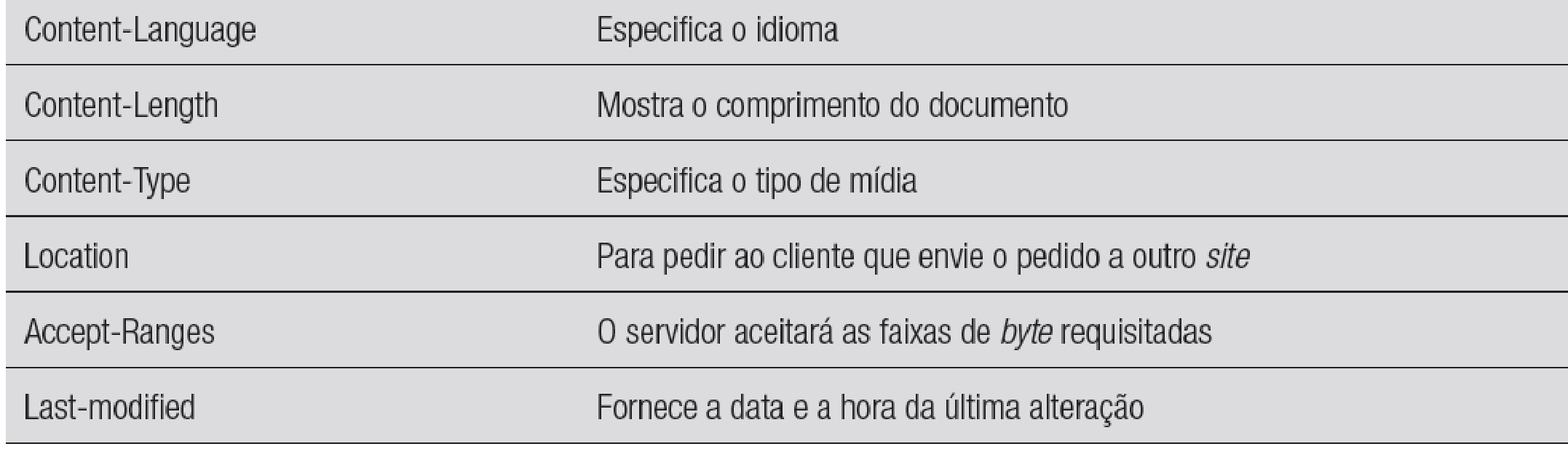 Nomes de cabeçalhos de