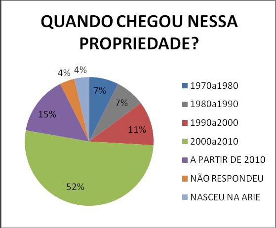 Atualmente o pagamento por serviços com mercadorias está um tanto defasado quando se trata da Amazônia em um contexto geral.