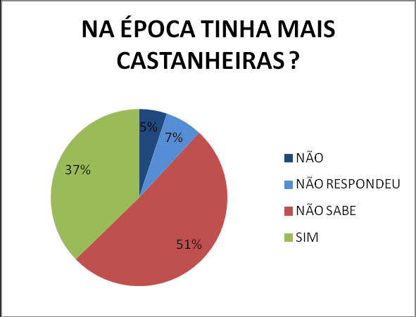 A Lei do SNUC introduziu mudanças importantes no processo de criação de unidades de conservação. Dentre elas, destaca-se, sem dúvida, a exigência de consulta pública.