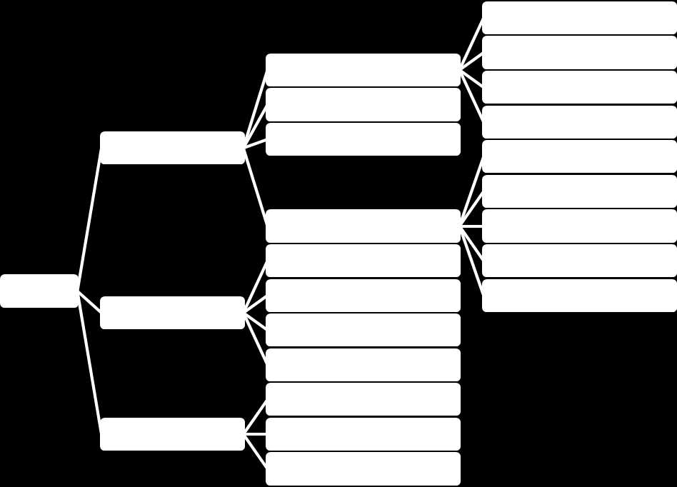 4.2 Desenho Aplicacional 4.2.1 Visão Geral Ilustração 5 Estrutura Aplicacional PHP A framework CodeIgniter está organizada, no âmbito do deste projeto, como ilustra a imagem acima.