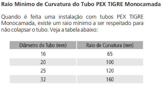 conexões para fazer a grande maioria das curvas; - leve; - vida útil de pelo menos 50 anos.