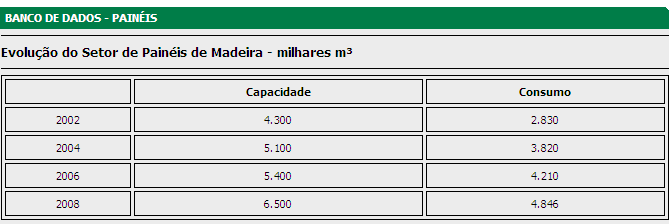 Revisão bibliográfica 27 considerado inflamável, porém, se retirado da fonte de calor, sua chama se extingue, tornando-se novamente estável (AVESANI NETO, 2008).