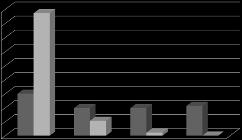 VISITANTES MORADORES 90% 80% 70% 60% 50% 40% 30% 20% 10% 0% Até 3 salários Entre 3 e 5 salários Entre 5 e 10 salários Acima de 10 salários Figura 5.