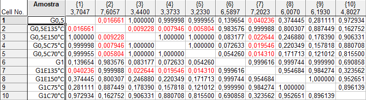 Anexo III Tabela do teste de Tukey referente à variante pré-tratamentos a)