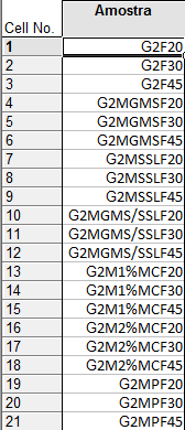 Anexo VII Tabela do teste de Tukey referente à variante tempo de