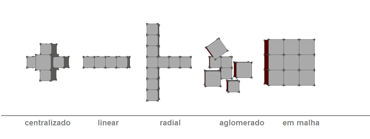 Também se concentrando na forma arquitetônica, Geoffrey Baker (Le Corbusier: Uma Análise da Forma, 1998) é outro autor já bastante consagrado que assim como Ching nos permite uma primeira aproximação