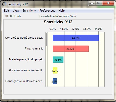 A análise de sensibilidade é feita pelo próprio software.