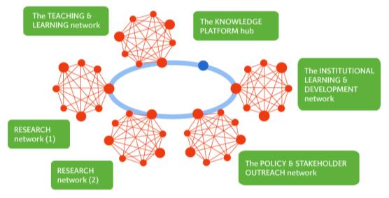 o clima (DCC) Identificar oportunidades para melhorar a colaboração e produção de conhecimentos.