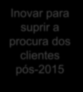 Plano geral da apresentação Novo paradigma para o financiamento do desenvolvimento Forte parceria com a IDA para