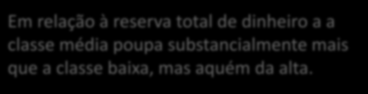 Em relação à reserva total de dinheiro a a classe média poupa