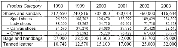 - 15 - comprar, mas, a principal motivação para aquisição, para a maioria dos comerciantes chineses, é obter uma fatia maior de mercado ou assegurar seu mercado já existente.