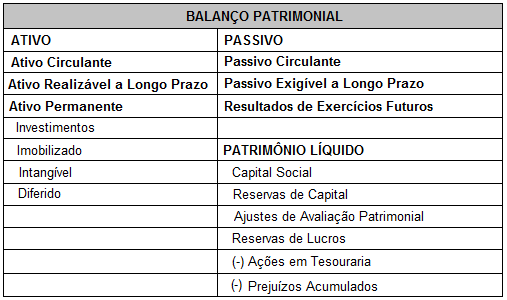 15 Figura 3. Balanço Patrimonial Fonte: Marion, 2012 2.1.2 Demonstração do Resultado do Exercício (DRE) A Demonstração do Resultado do Exercício é essencial para a feitura do Balanço Patrimonial.