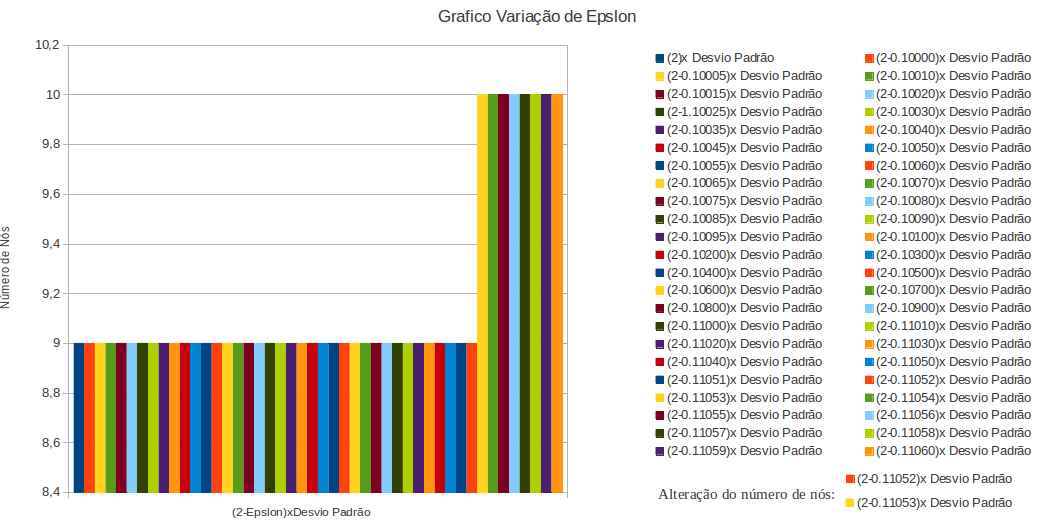 20 Figura 1.1: Grafico escada - Primeira quebra sensível ao teste.