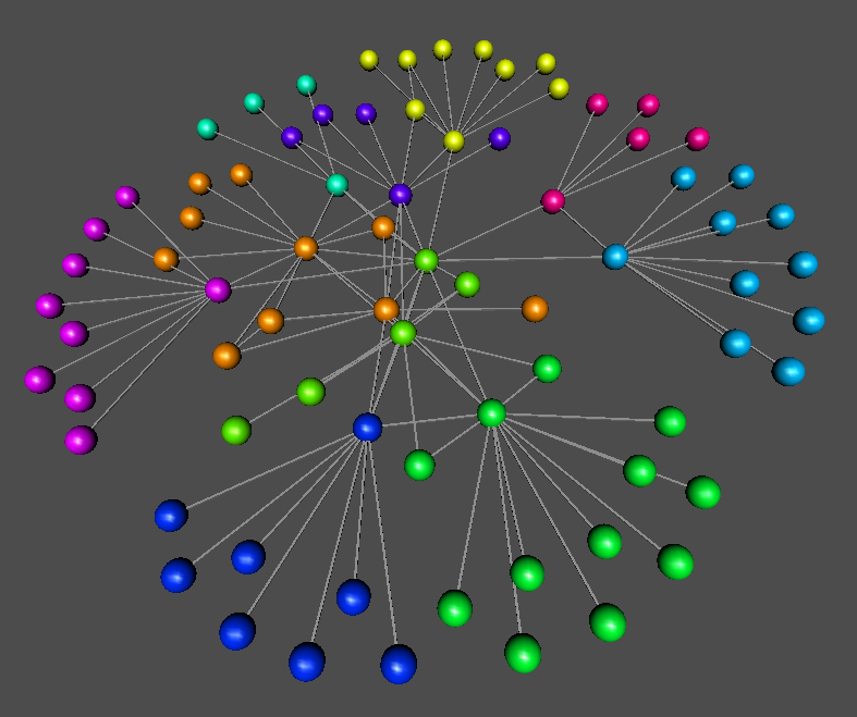 45 No estudo das Redes de Interação Gênica, a sub-rede de Motifs está relacionada aos genes dominantes, que após analisados revelam as reflexões genéticas do sistema bioquímico subjacente.