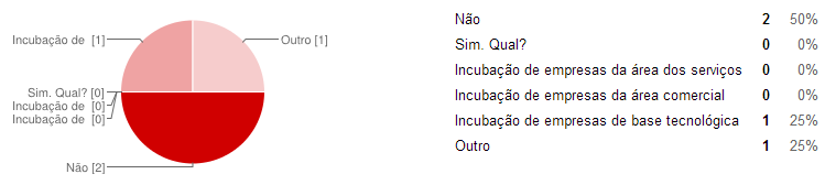 Como entidade promotoras e/ou associadas temos escolas superiores, universidades, instituto superior técnico e institutos politécnicos.