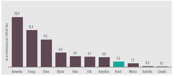 46 6 HIDROVIAS DE PAÍSES DESENVOLVIDOS Enquanto o Brasil trata com algum descaso seus recursos do modal hidroviário, países desenvolvidos aproveitam os recursos que possuem, em muitos casos