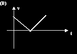 Para responder às questões 14 e 15, utilize o gráfico v x t abaixo. 14. No intervalo de tempo compreendido entre t = 0s e t = 2s, a aceleração, em m/s 2 é igual a: (a) zero (b) 2,0 (c) 3,5 (d) 4,0 (e) 5,0 15.