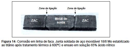 A morfologia bastante estreita e alongada da região deteriorada explica o nome linha de faca dado a este fenômeno.