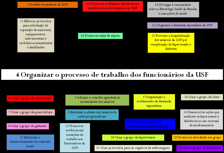 16 Figura 4. Etapas do Planejamento Estratégico Árvore de Objetivos. EAD UFPel, 2012. 1.