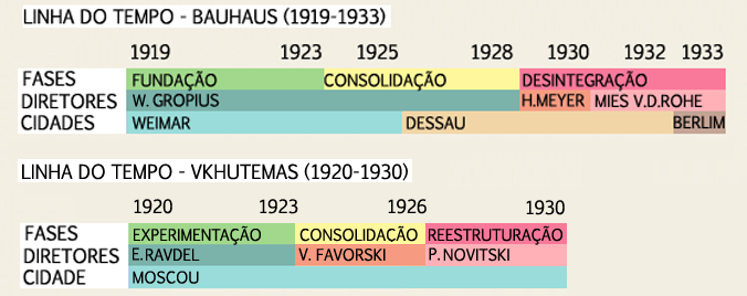 ardente esperança de construir algo novo com as ruínas, sim a opressora intromissão do estado, tão direta até aquele momento². (GARCIA, 2001, p.