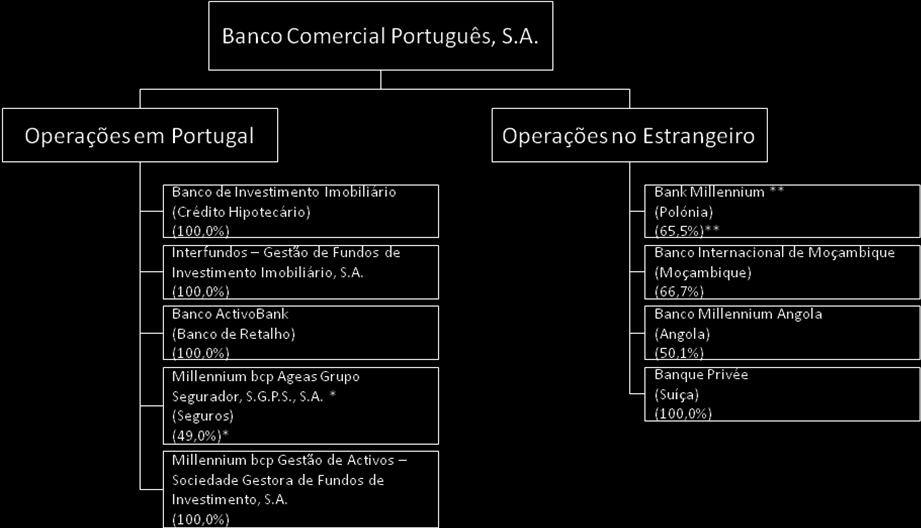 setor bancário, através de inspeções regulares e abrangentes e um adequado registo de imparidades, em linha com as ações que têm vindo a ser desenvolvidas pelo Banco de Portugal, desde 2011, e com o