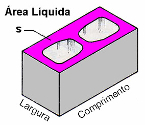 MATERIAIS Blocos de concreto : f b = carga de ruptura