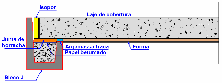 SERVIÇOS Detalhes importantes: