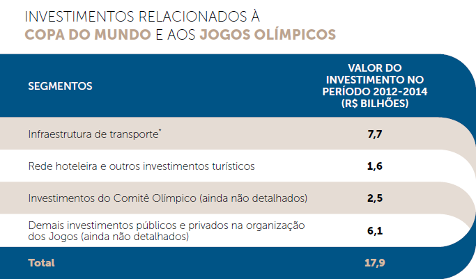 Firjan, 2012. Decisão Rio 2012-2014, p. 17. http://www.firjan.org.br/decisaoport2012-2014/files/decisaorio2012-2014_pt.