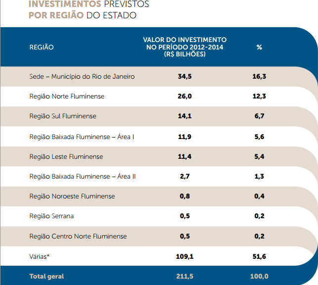 O grande desafio consiste em possibilitar condições de superação da herança negativa, no quadro da produção de um horizonte de equidade e justiça territorial e social.