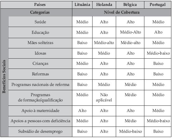 TEMA E PERÍODO ESTUDADO FONTE E DATA UNIDADE DOS VALORES APRESENTADOS IDENTIFICAÇÃO DO UNIVERSO DE ESTUDO Ano de 2008 - Revista Económica 12 FEV