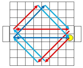65 6.4 TESTES Durante a etapa de testes foi encontrado um problema relacionado ao funcionamento do jogo Pong em uma Matrix de numero Par (8x8) com raquetes com numero Par de LED.