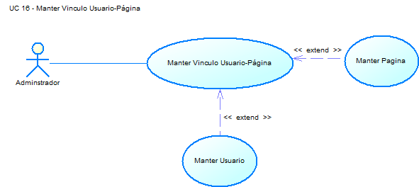 6.2.16. UC 16 - Manter Vinculo Usuário/Página Página 109 6.2.16.1. Descrição Este CDU tem como objetivo vincular Usuário a página. 6.2.16.2. Definições, Acrônimos e Abreviações Não se aplica.