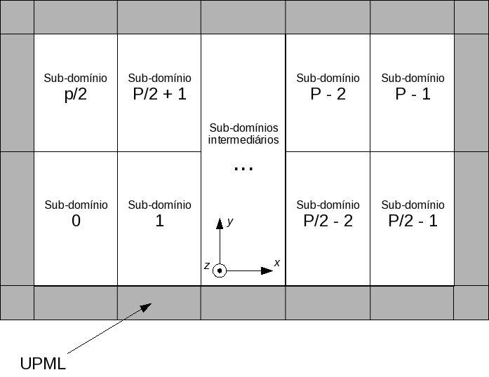 campo elétrico, denominadas de E x, E y e E z, e de três componentes de campo magnético, denominadas de H x, H y e H z.