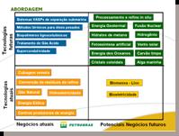 Identificação de Oportunidades e Ameaças e de Forças e Fraquezas de Base Tecnológica