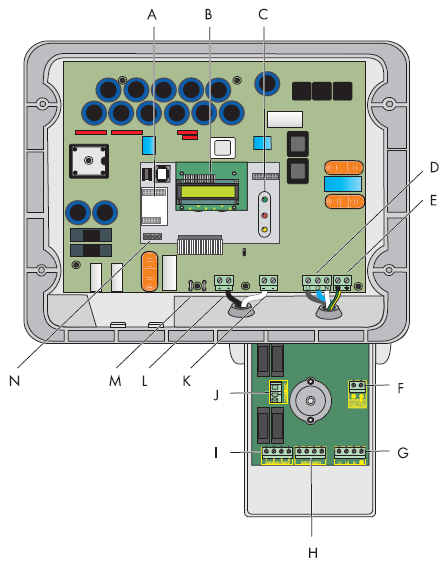 Inversor A Sockets for optional communication Piggy-Back (RS485 or wireless) B Display C Status LEDs D Output AC Line Terminals (N, L1 and L2) E Ground Terminal (PE) F PV Grounding + DC Grounding