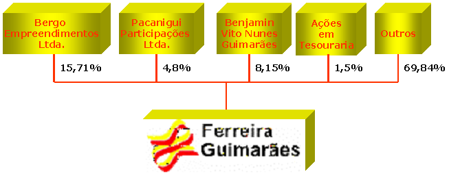 R E L A T Ó R I O A N U A L 2 0 0 8 AGENDA DE EVENTOS A presente emissão teve o vencimento antecipado de todas as obrigações constantes da Escritura de Emissão, declarado em 31 de maio de 2007.