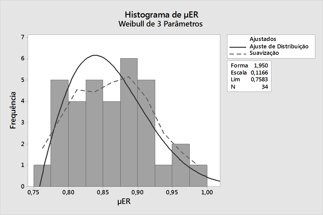 65 Quadro 11. Grau de evidência resultante real e grau de contradição.