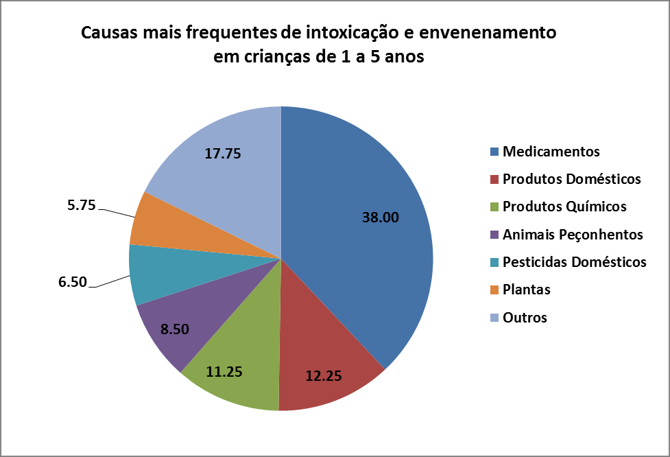 ii) Gráfico de barras horizontais: Figura 2: Número de declarações de IRPF, em valores percentuais, por faixas de renda, ano base 2012.