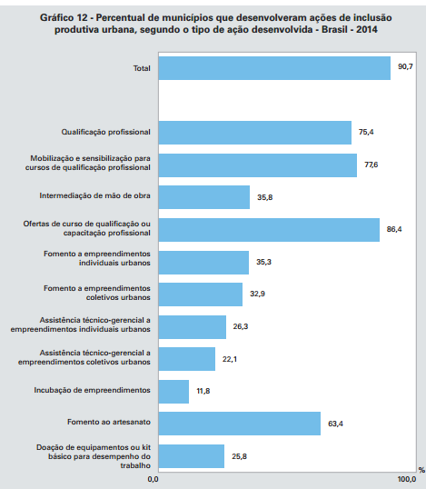 Prospecção de Experiências e Desenho de Programas Estudo sobre o desenho, a gestão a implementação e os fluxos de acompanhamento das condicionalidades de saúde para povos indígenas em 2012 Pesquisa