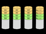 Armazenamento em discos e confiabilidade Discos magnéticos Exemplo de valores Redundant arrays of inexpensive disks Objetivo: melhorar a disponibilidade de armazenamento em disco Múltiplos discos