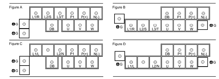 2.3.2 Ajuste do terminal e especificações dos parafusos As figuras abaixo mostram a disposição dos principais terminais do circuito de controle que diferem de acordo com o tipo de inversor.