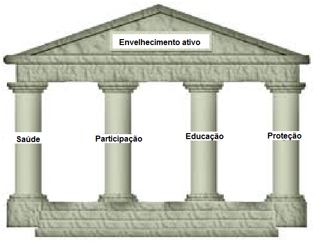 GOVERNO