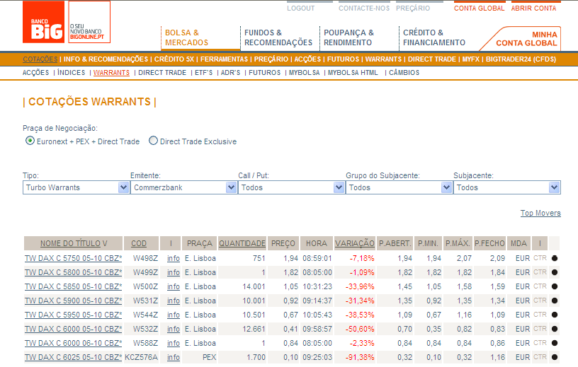 Investimento em Warrants 4 - Turbos