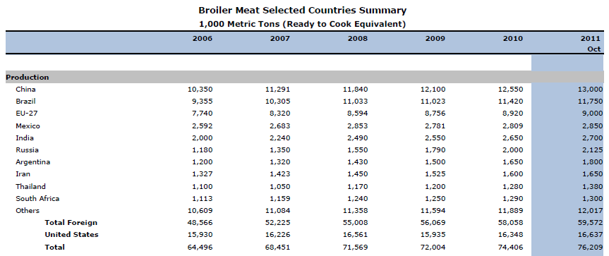 ACESSO AOS PRINCIPAIS REBANHOS PRODUTORES DO MUNDO BOVINOS CARNE A JBS-Friboi está presente nos principais países produtores de bovinos do mundo.